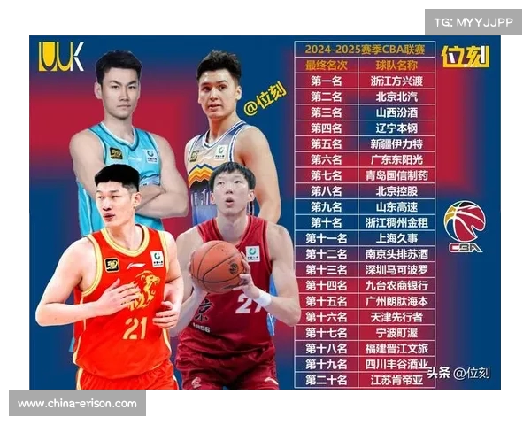 CBA赛季精彩回顾：球队表现分析与未来展望